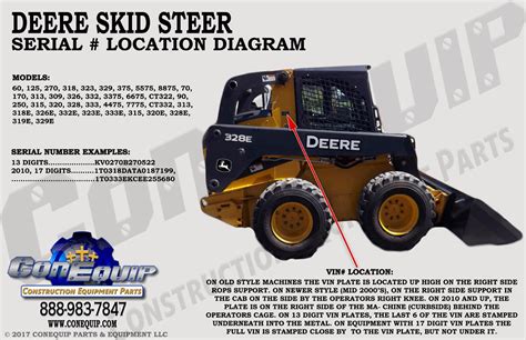 vin number lookup skid steer|deere skid steer parts lookup.